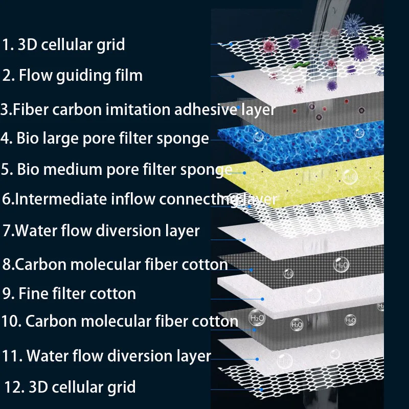 12D 12-layers Aquarium Filter  - Planted Aquarium Media ulasan dan harga