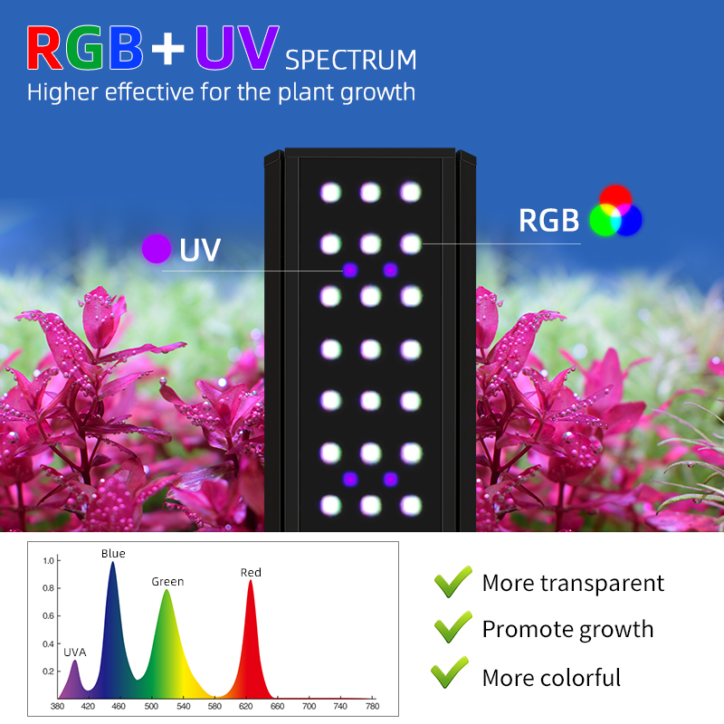M300D1 PRO Hot Sale  RGB+UVA N - Aquarium Plants For Sale ulasan dan harga